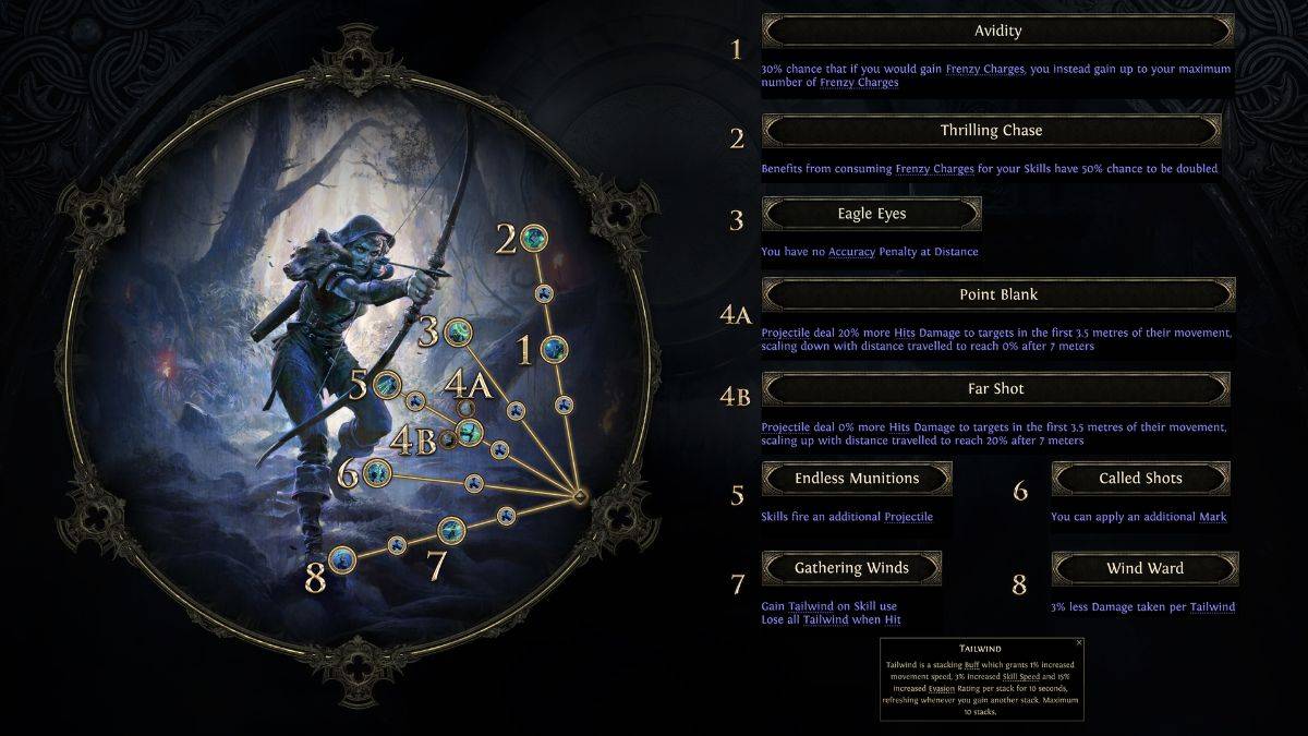 Deadeye Ranger Assendance Skilltree на пути изгнания 2