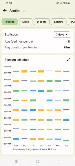 Baby tracker - feeding, sleep Screenshot 1