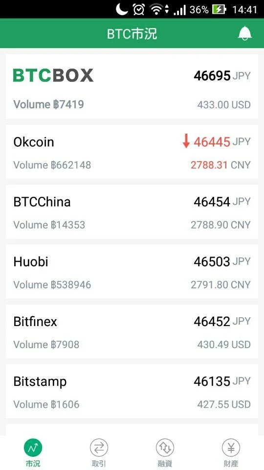 BTCBOX应用截图第0张