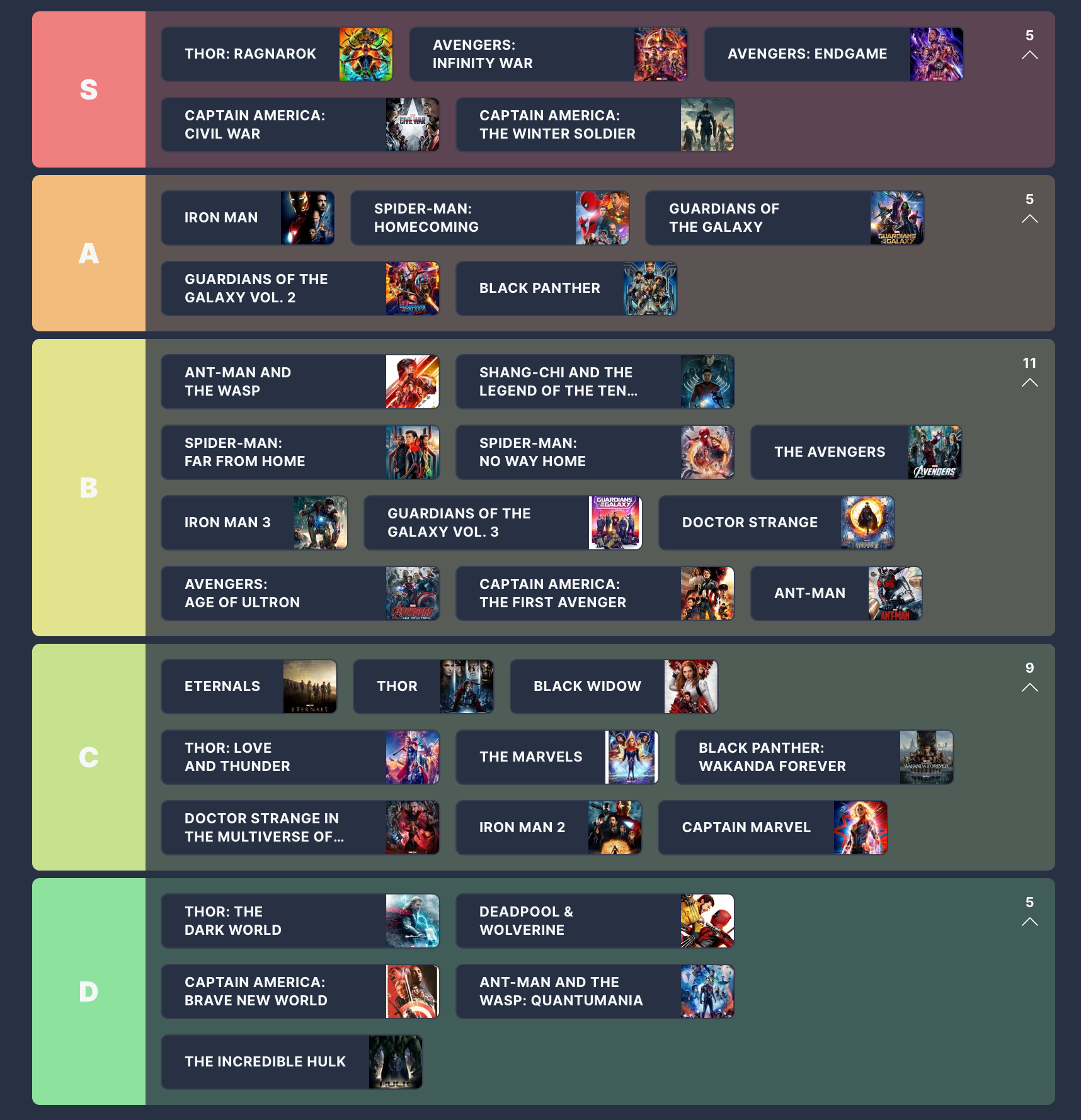Elenco MCU di Simon Cardy