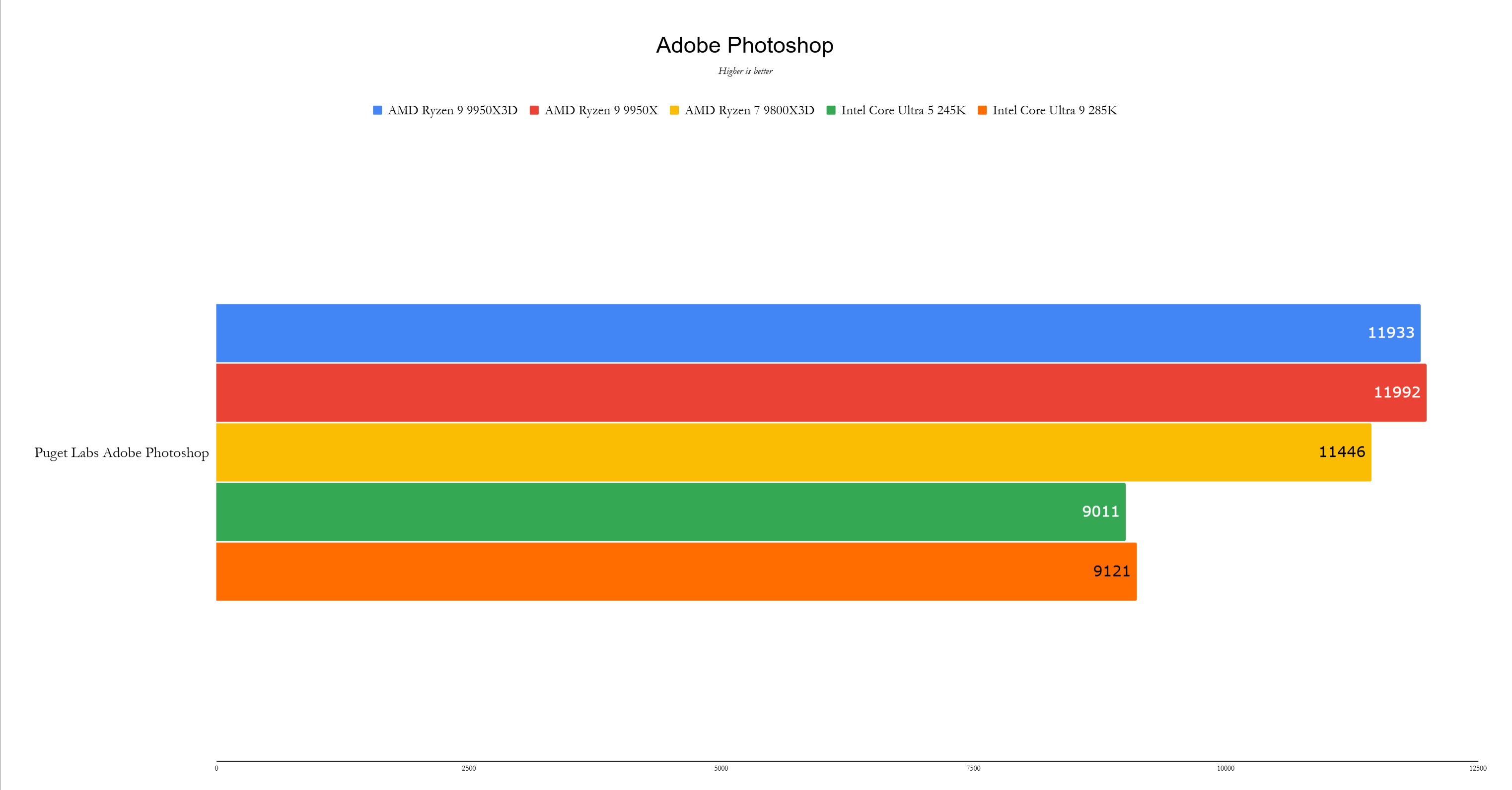 AMD Ryzen 9 9950x3Dベンチマーク6