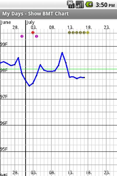 My Days - Ovulation Calendar & स्क्रीनशॉट 3