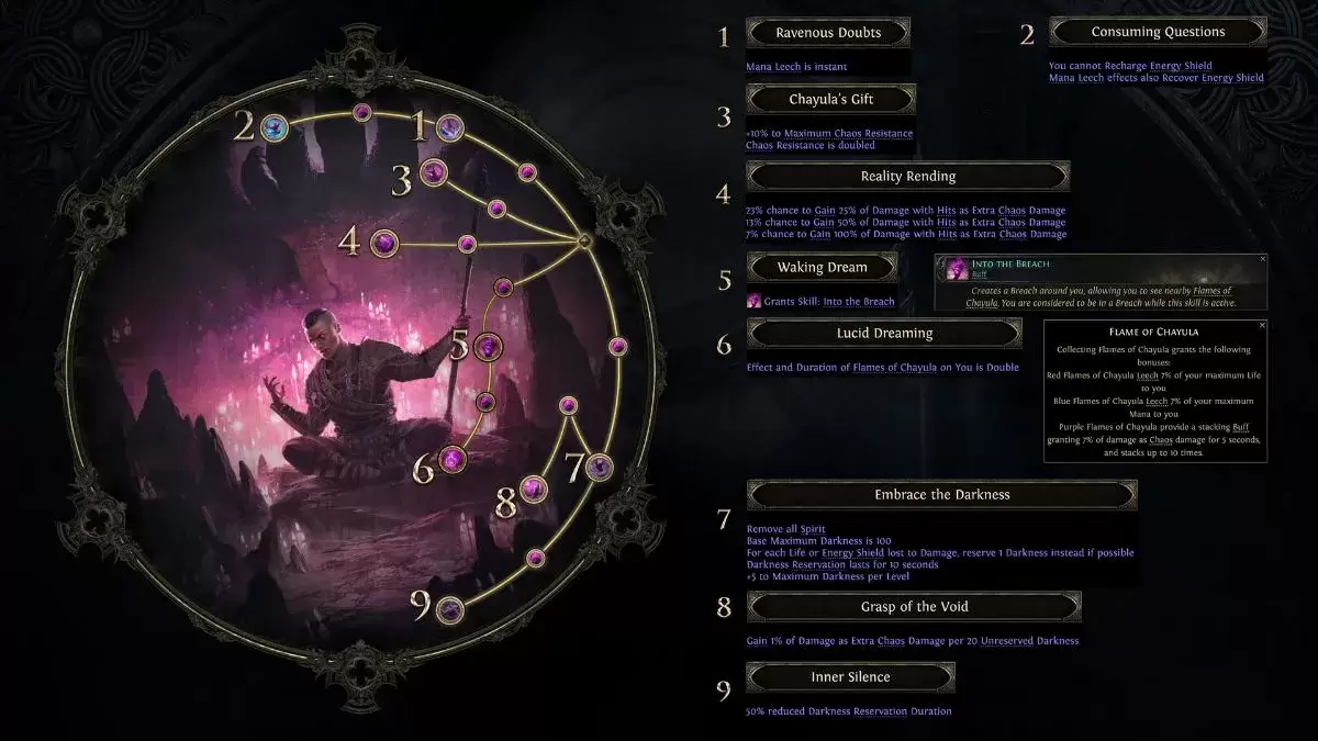 Acolyte of Chayula Monk Assendance Skilltree на пути изгнания 2