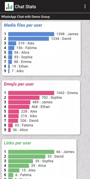 Chat Stats for WhatsApp スクリーンショット 2