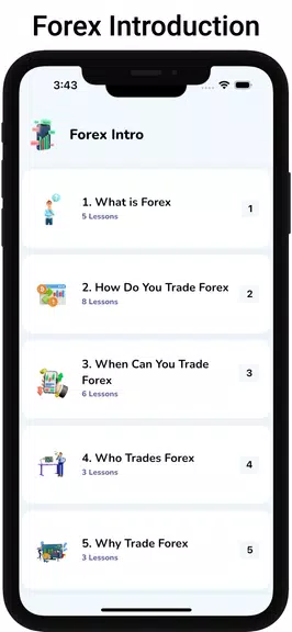 Learn Forex Trading Tutorials应用截图第2张