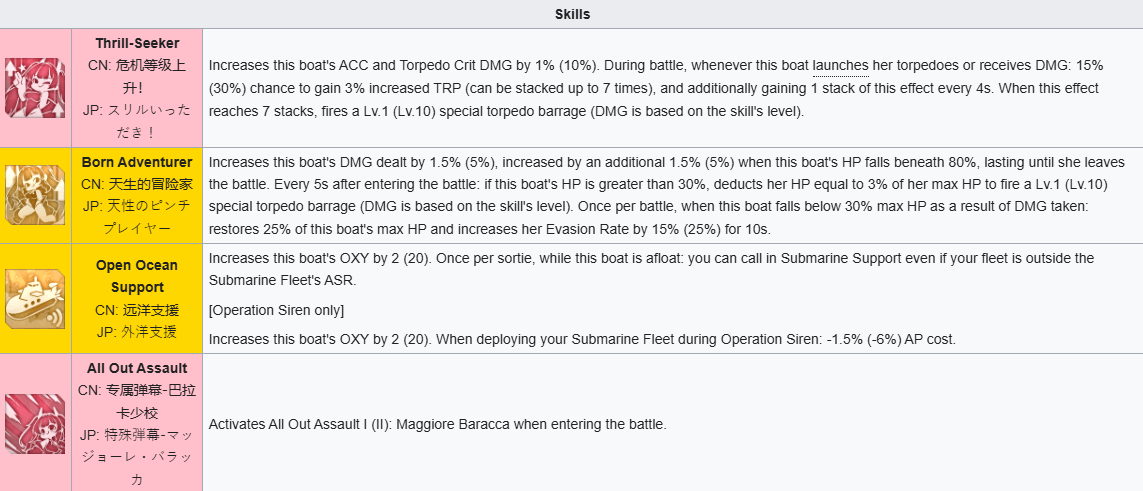 Maggiore Baracca Tactics: Mastering Azur Lane's Submarine Star
