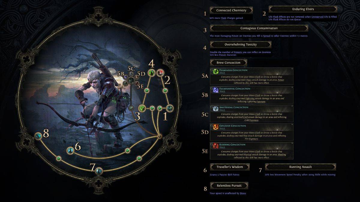 Poe2 Pathfinder Ranger Assendance Skilltree на пути изгнания 2
