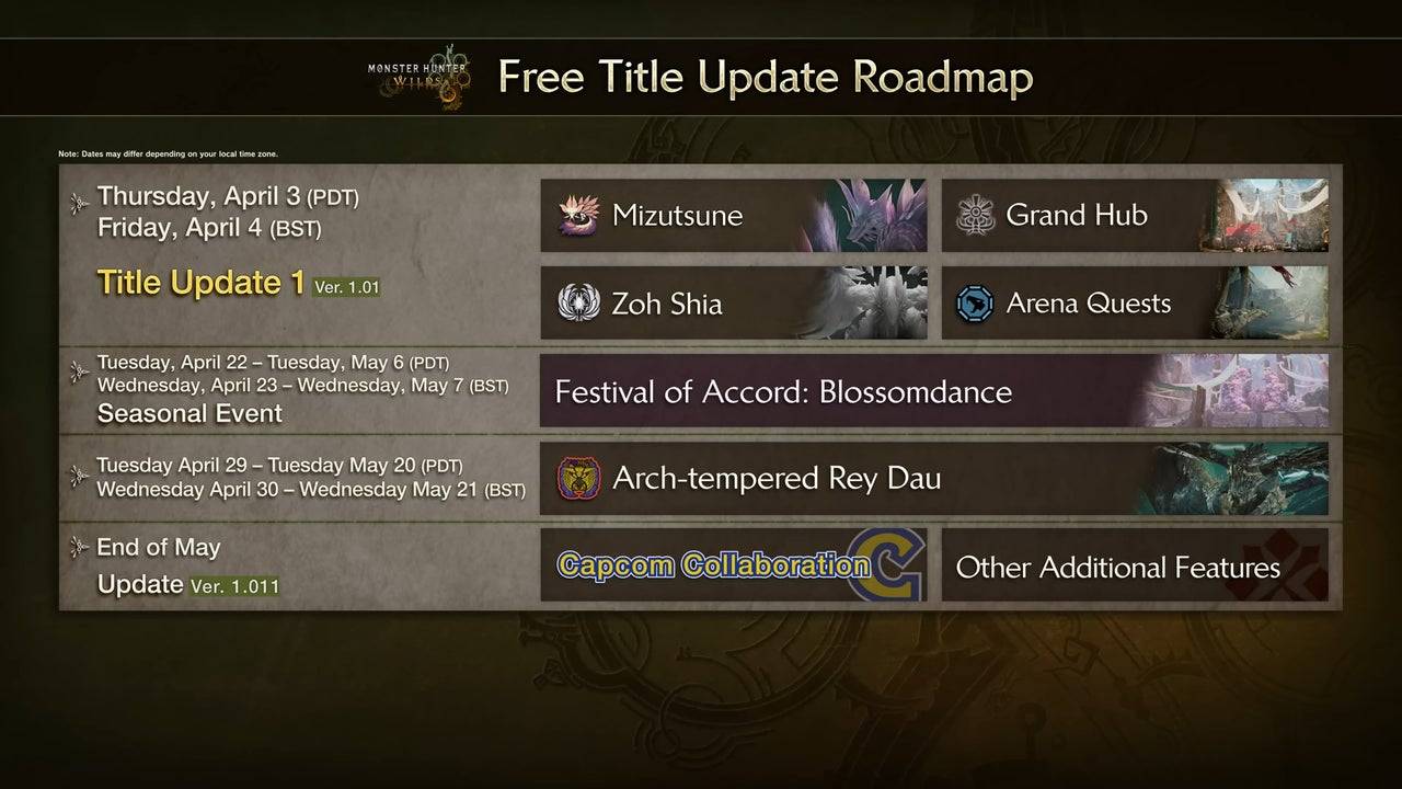 Monster Hunter Wilds Title Update 1 roadmap