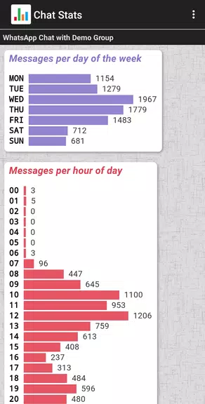 Chat Stats for WhatsApp スクリーンショット 3