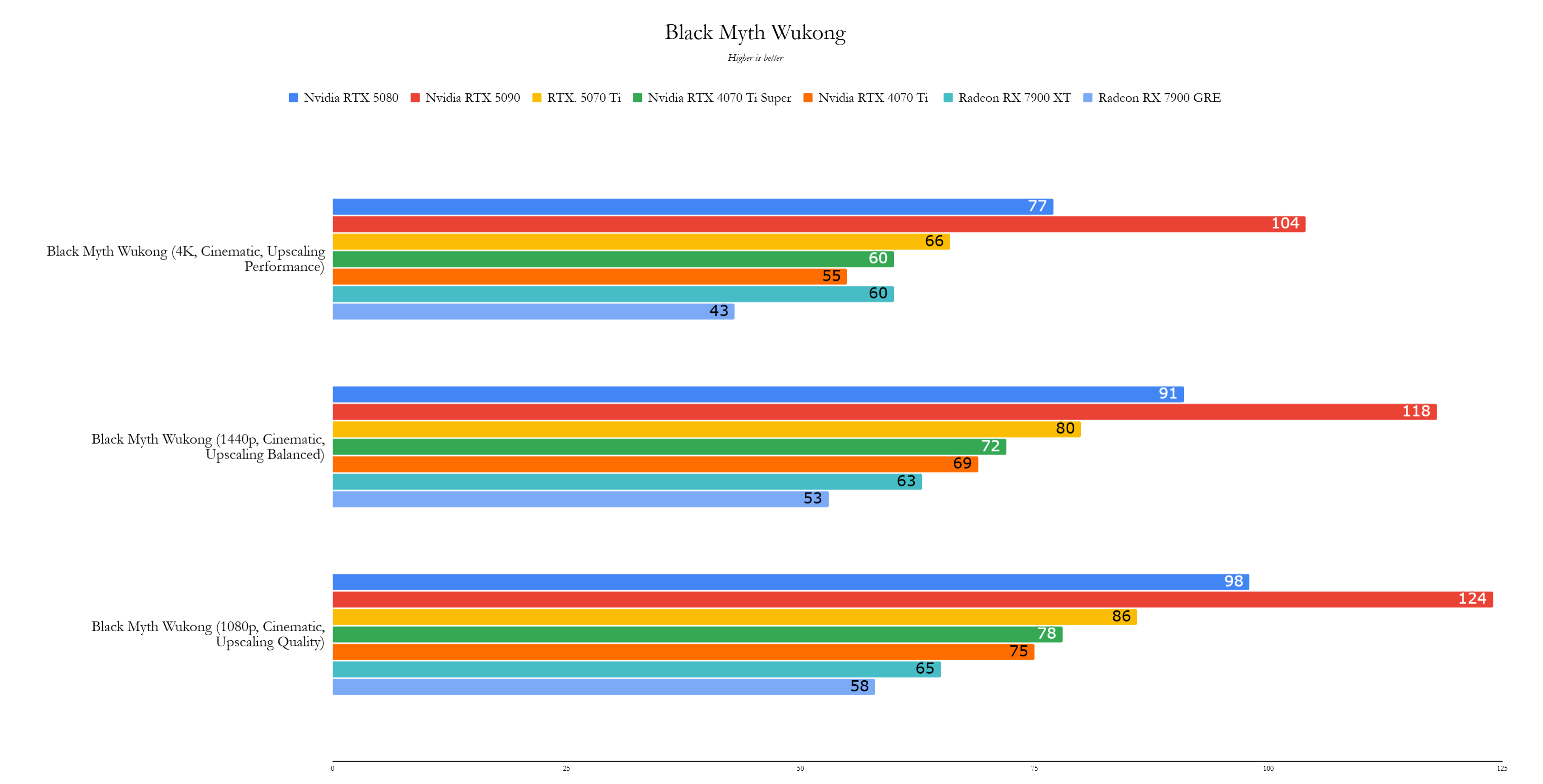 Benchmark 3