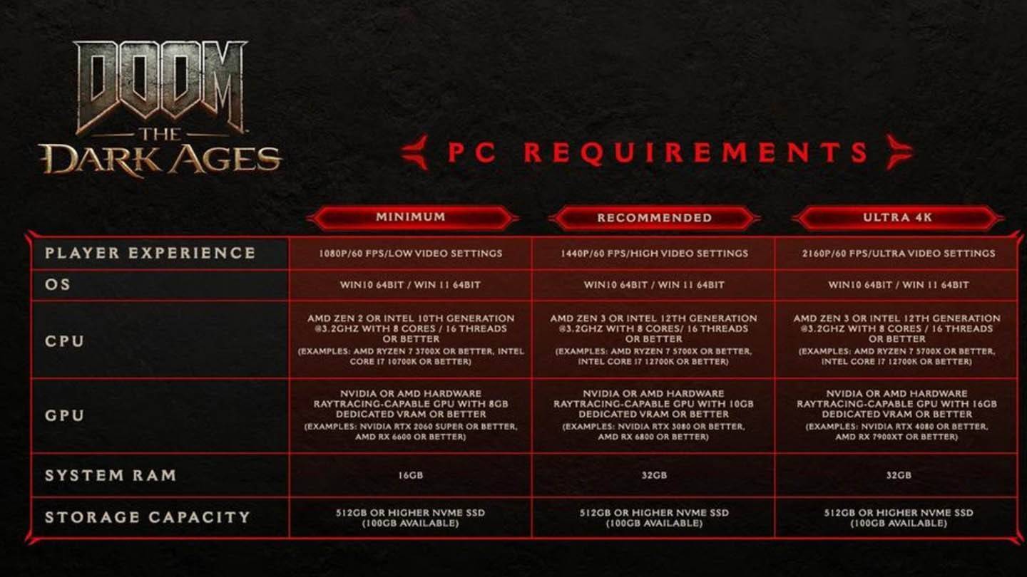 DOOM: de Dark Ages -systeemvereisten