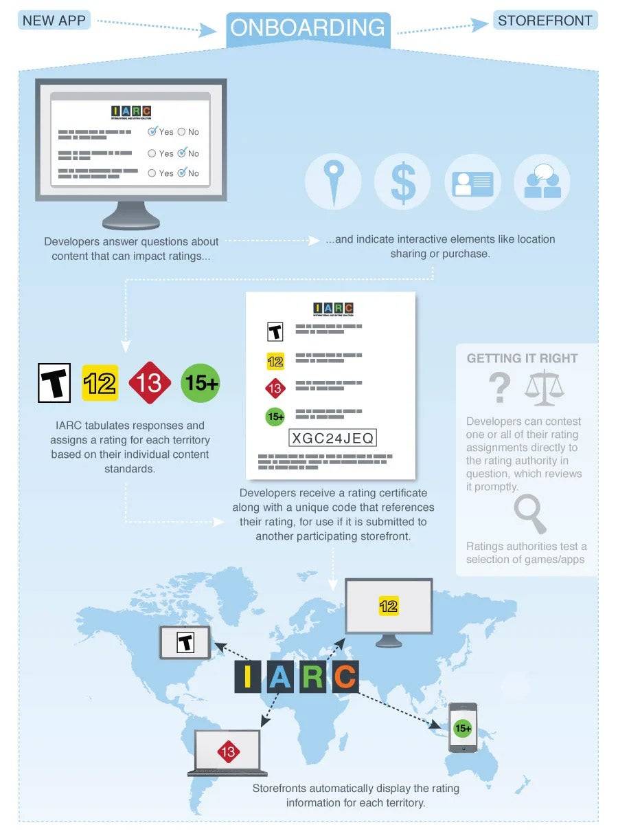澳洲禁售《沉默之丘 f》