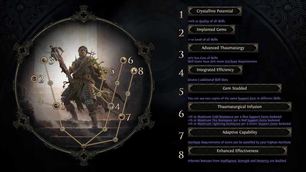 Наемник Gemling Legionnaire Assendance Skilltree на пути изгнания 2