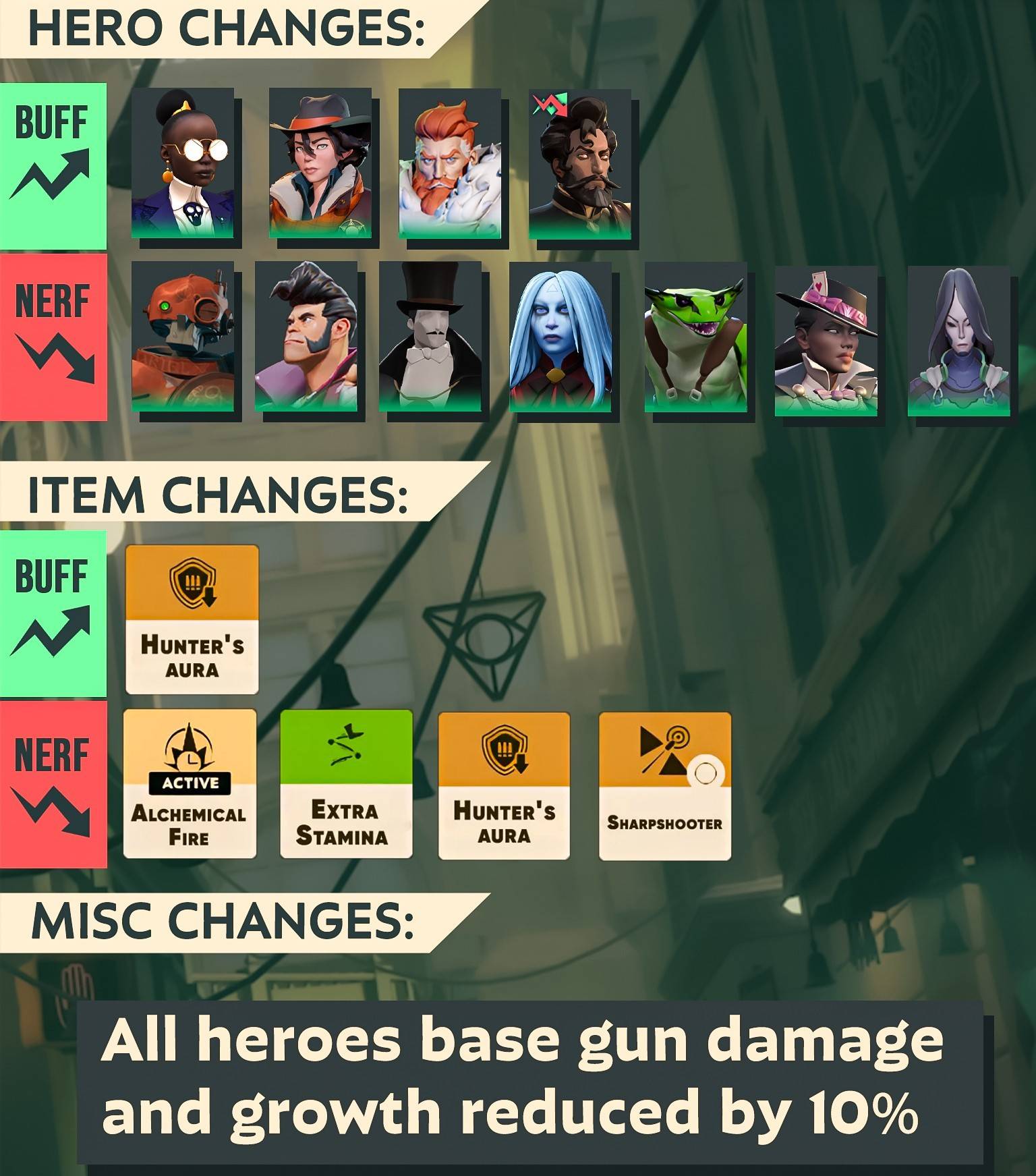 Latest Deadlock update rebalances new heroes and nerfs overall damage